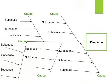 Causa Causa Subcausa Subcausa Subcausa Subcausa Subcausa Problema