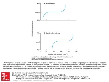 Autorregulación cerebrovascular