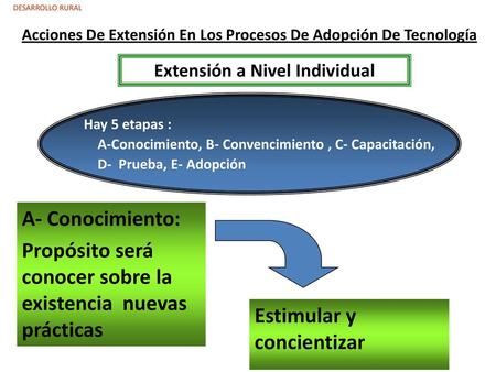 Propósito será conocer sobre la existencia nuevas prácticas