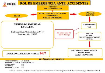 ROL DE EMERGENCIA ANTE ACCIDENTES