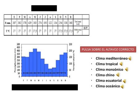 ADIVINA EL CLIMA. Observa el climograma y pulsa del