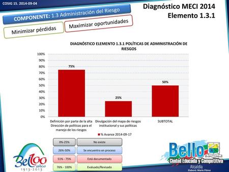 Diagnóstico MECI 2014 Elemento 1.3.1