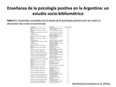 Mariñelarena-Dondena et al. (2016).