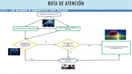 RUTA DE ATENCIÓN.