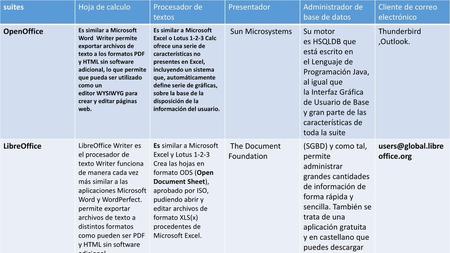 Administrador de base de datos Cliente de correo electrónico