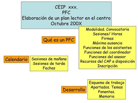 Elaboración de un plan lector en el centro Octubre 200X