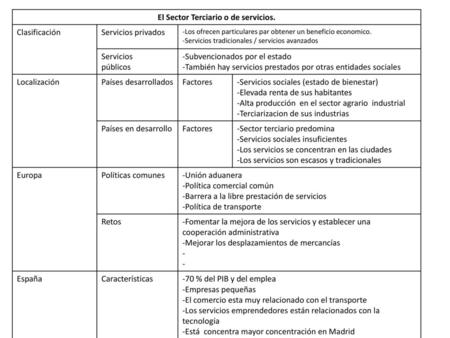 El Sector Terciario o de servicios.