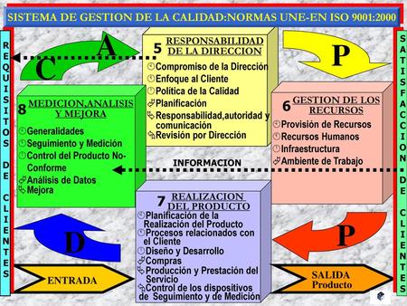 SISTEMA DE GESTION DE LA CALIDAD:NORMAS UNE-EN ISO 9001:2000