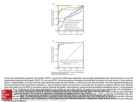 Curvas de característica operativa del receptor (ROC) o curvas de rendimiento diagnóstico para pruebas diagnósticas para feocromocitoma. Curva de característica.