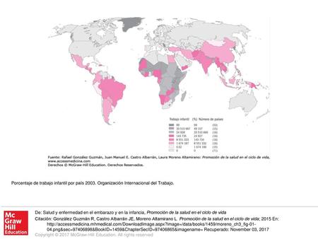 Porcentaje de trabajo infantil por país 2003