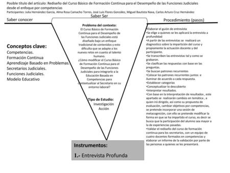 Problema del contexto: