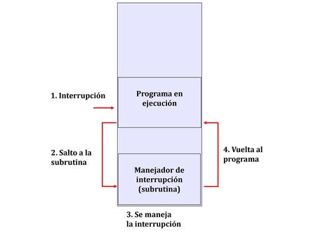 Manejador de interrupción (subrutina)