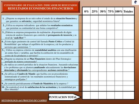 RESULTADOS ECONOMICOS-FINANCIEROS 0% 25% 50% 75% 100% Totales