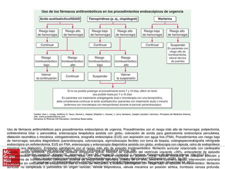 Uso de fármacos antitrombóticos para procedimientos endoscópicos de urgencia. Procedimientos con el riesgo más alto de hemorragia: polipectomía, esfinterotomía.