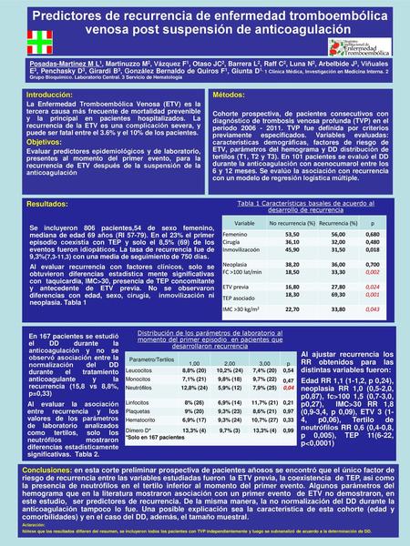 Predictores de recurrencia de enfermedad tromboembólica venosa post suspensión de anticoagulación Posadas-Martinez M L1, Martinuzzo M2, Vázquez F1, Otaso.
