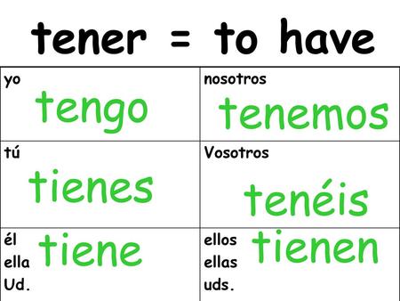 tener = to have tengo tenéis tenemos tienes tienen tiene yo nosotros