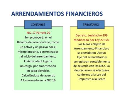 ARRENDAMIENTOS FINANCIEROS