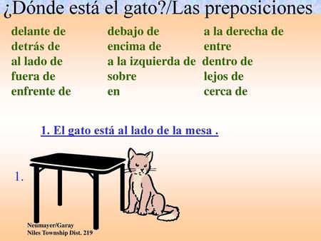 ¿Dónde está el gato?/Las preposiciones