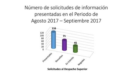 Número de solicitudes de información presentadas en el Periodo de  Julio 2017 – Agosto 2017