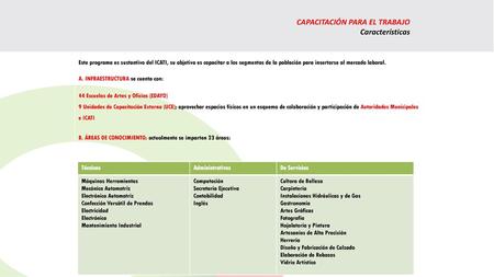 CAPACITACIÓN PARA EL TRABAJO Características