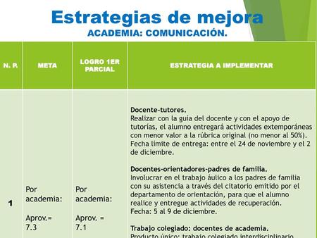 ESTRATEGIA A IMPLEMENTAR