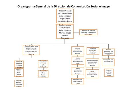 Organigrama General de la Dirección de Comunicación Social e Imagen