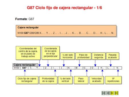 G87 Ciclo fijo de cajera rectangular - 1/6