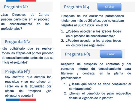 Pregunta N°1 Pregunta N°4 Pregunta N°2 Pregunta N°5 Pregunta N°3