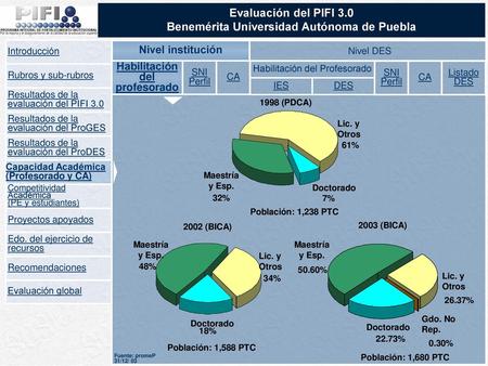 Benemérita Universidad Autónoma de Puebla Habilitación del profesorado