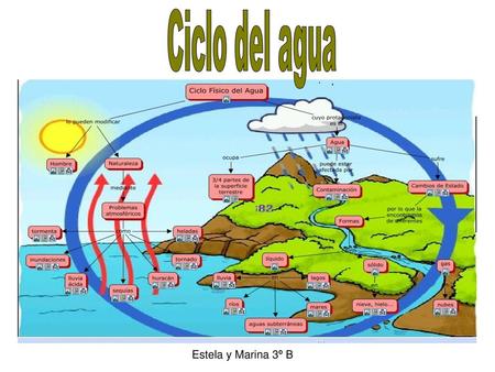 Ciclo del agua Estela y Marina 3º B.