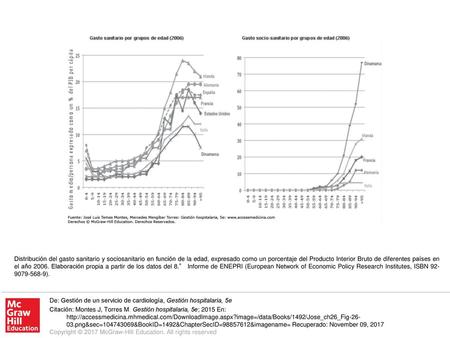 Distribución del gasto sanitario y sociosanitario en función de la edad, expresado como un porcentaje del Producto Interior Bruto de diferentes países.