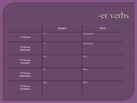 -er verbs Singular Plural 1st Person Yo Nosotros/as 2nd Person