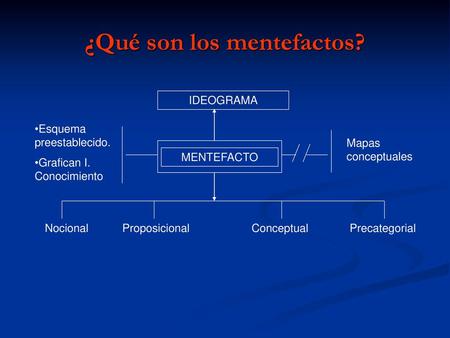 ¿Qué son los mentefactos?