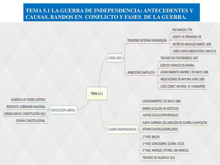 TEMA 5.1 LA GUERRA DE INDEPENDENCIA: ANTECEDENTES Y