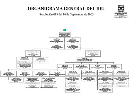 DIRECCIÓN GENERAL Helena Margarita Cardona Exts OFICINA DE CONTROL