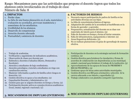Rasgo: Mecanismos para que las actividades que propone el docente logren que todos los alumnos estén involucrados en el trabajo de clase Número de Sala: