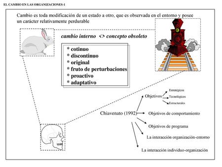 cambio interno <> concepto obsoleto