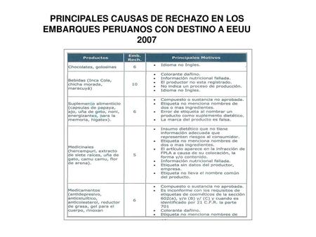PRINCIPALES CAUSAS DE RECHAZO EN LOS EMBARQUES PERUANOS CON DESTINO A EEUU 2007.