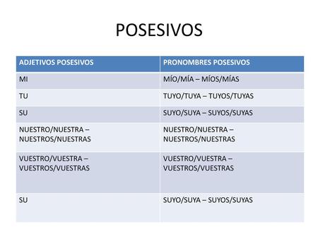 POSESIVOS ADJETIVOS POSESIVOS PRONOMBRES POSESIVOS MI