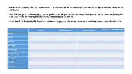 Instrucciones: Completa la tabla comparativa, la información de las columnas la retomarás de los materiales vistos en las actividades.   Además investiga.