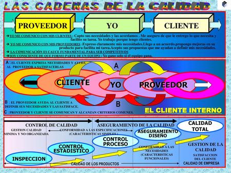 PROVEEDOR YO CLIENTE A CLIENTE YO PROVEEDOR B