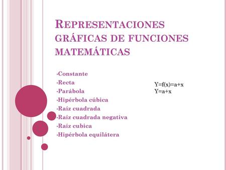 Representaciones gráficas de funciones matemáticas