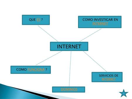 COMO INVESTIGAR EN INTERNET