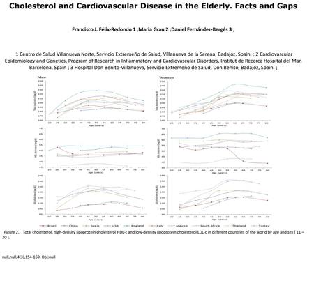 Cholesterol and Cardiovascular Disease in the Elderly. Facts and Gaps