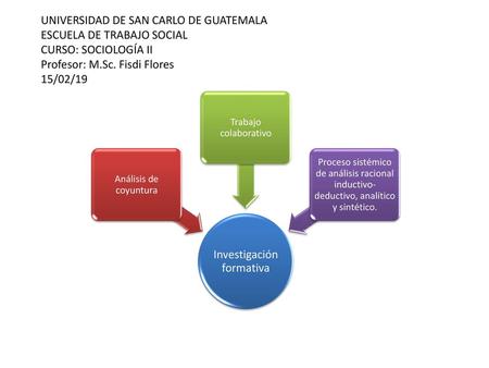 Investigación formativa