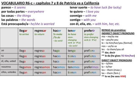 VOCABULARIO R6-c – capítulos 7 y 8 de Patricia va a California