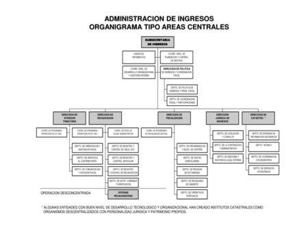 ADMINISTRACION DE INGRESOS ORGANIGRAMA TIPO AREAS CENTRALES