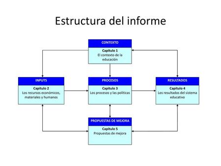 Estructura del informe
