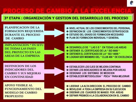 3ª ETAPA : ORGANIZACIÓN Y GESTION DEL DESARROLLO DEL PROCESO