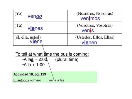 vengo venimos vienes venís viene vienen (Yo) (Nosotros, Nosotras) (Tú)